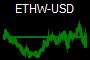 ETHW-USD